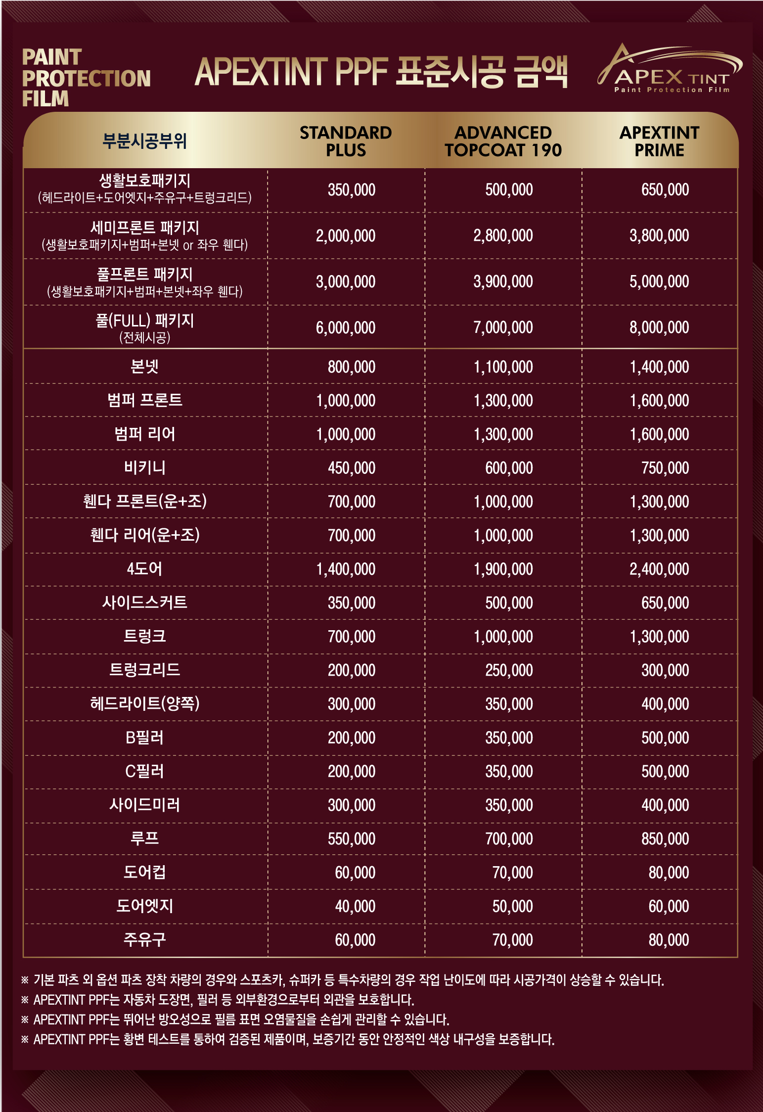 APEXTINT PPF 표준시공 금액